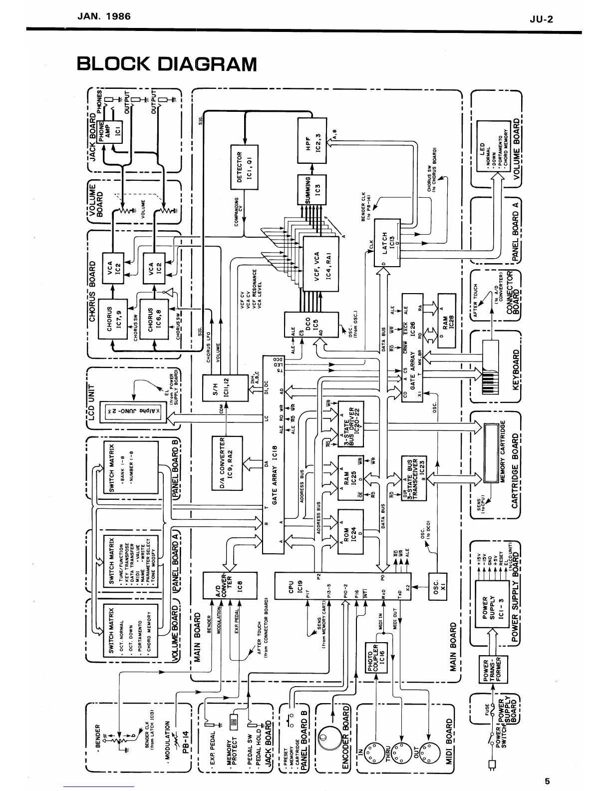 Page #5 background image