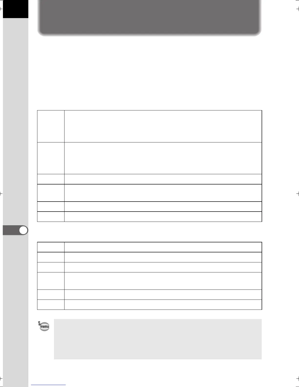 Page #230 background image