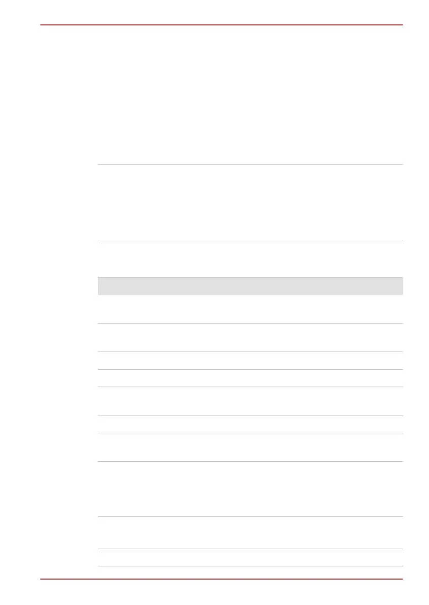 Page #158 background image
