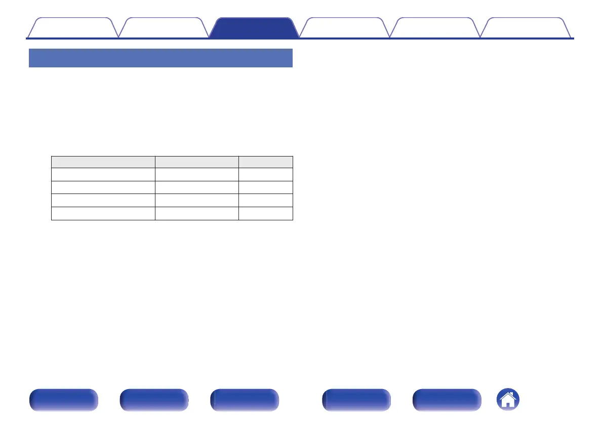 Page #121 background image