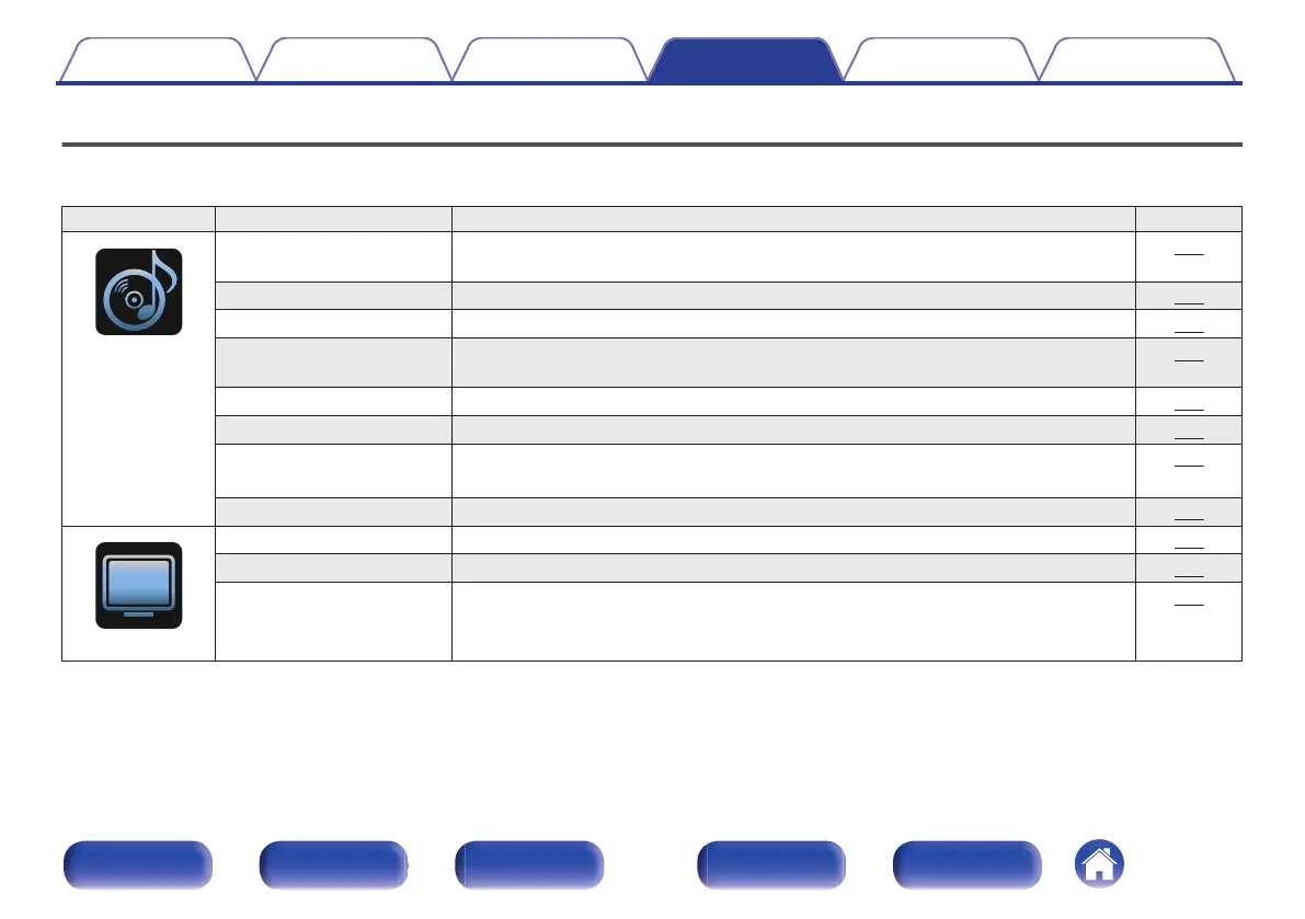 Page #128 background image