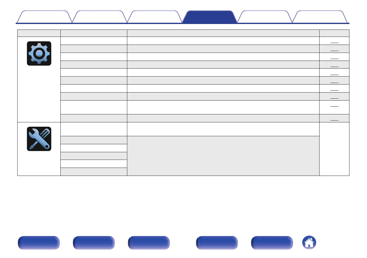Page #130 background image