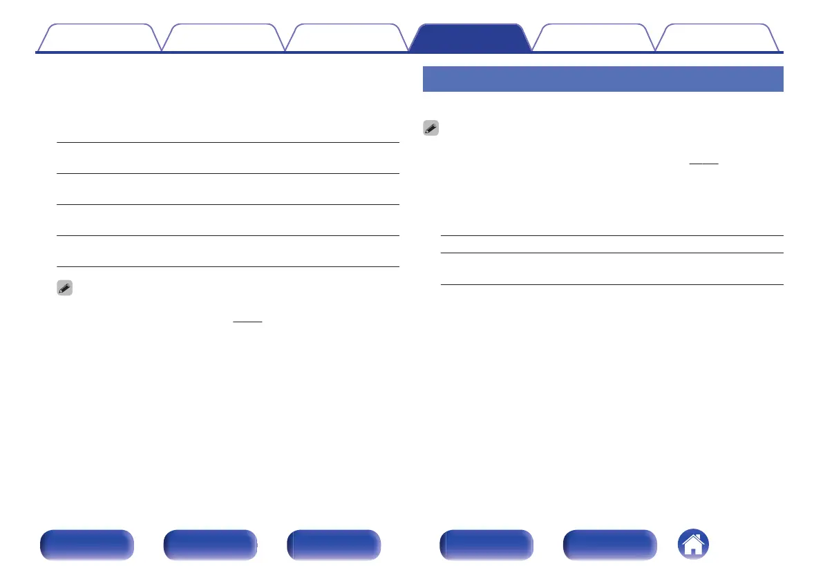 Page #143 background image