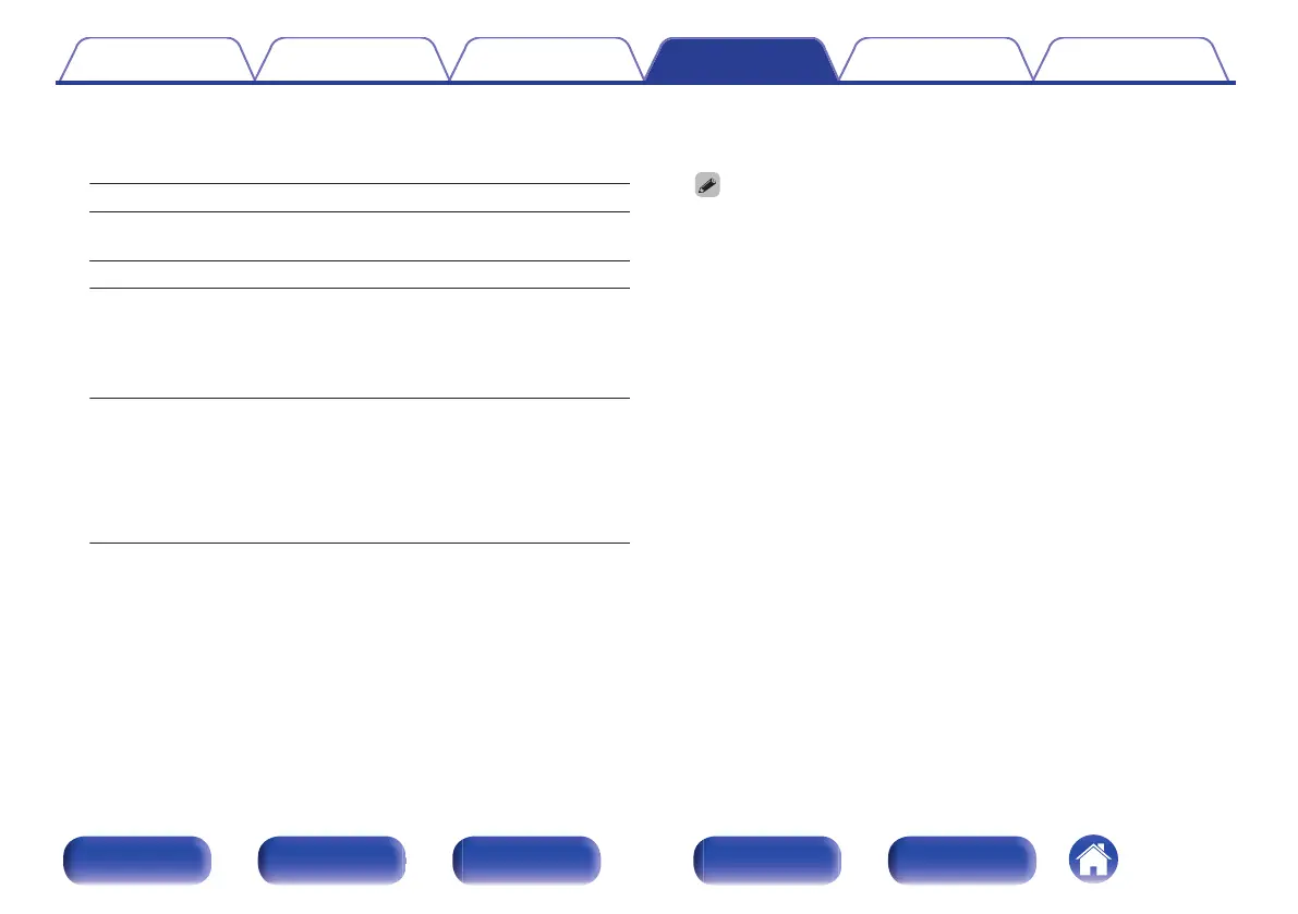 Page #144 background image