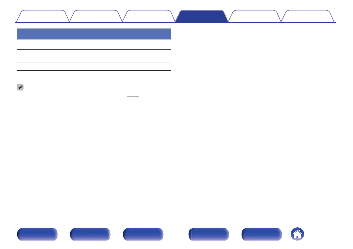 Page #170 background image