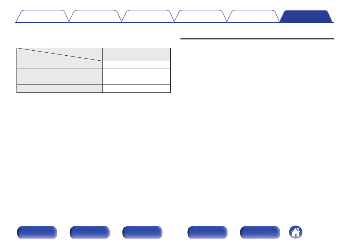 Page #211 background image