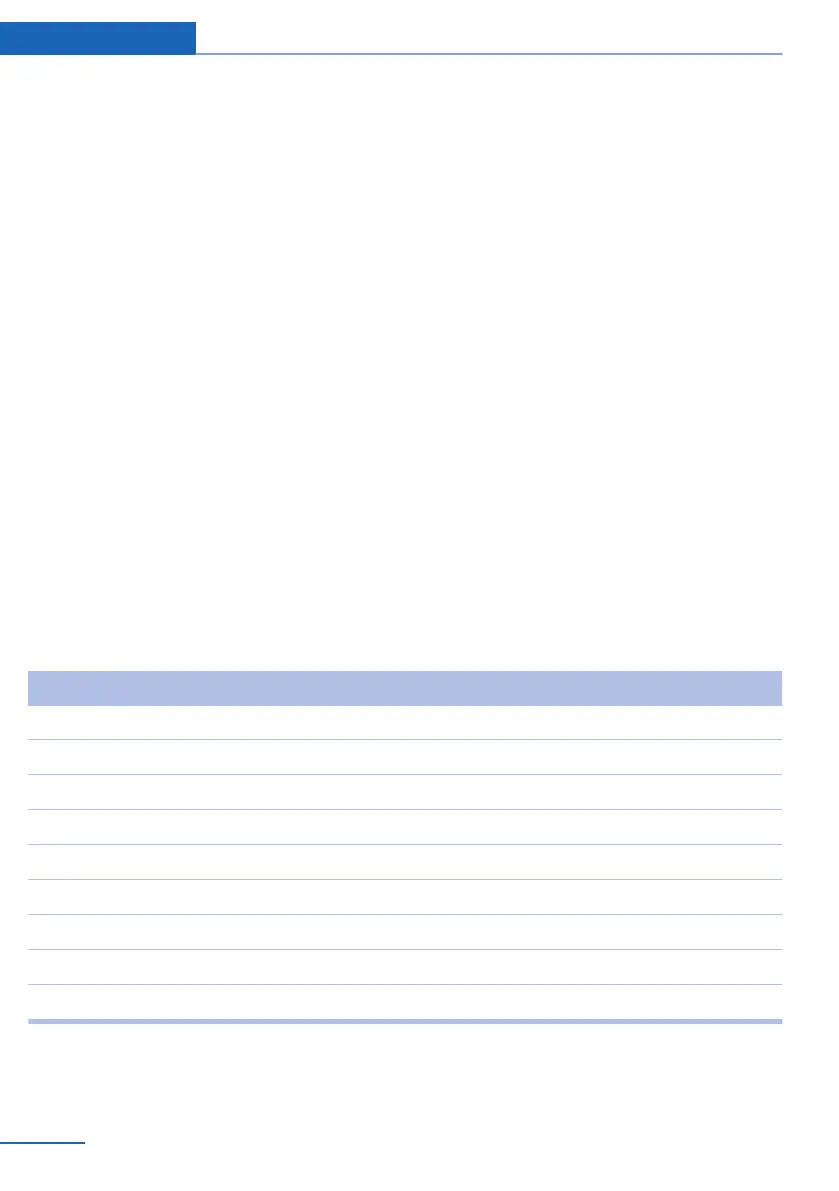 Page #268 background image