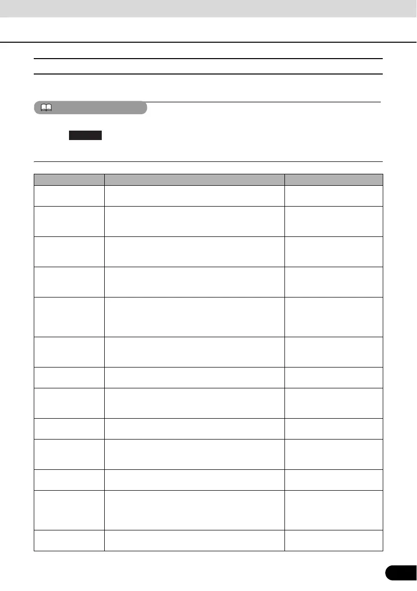 Page #283 background image