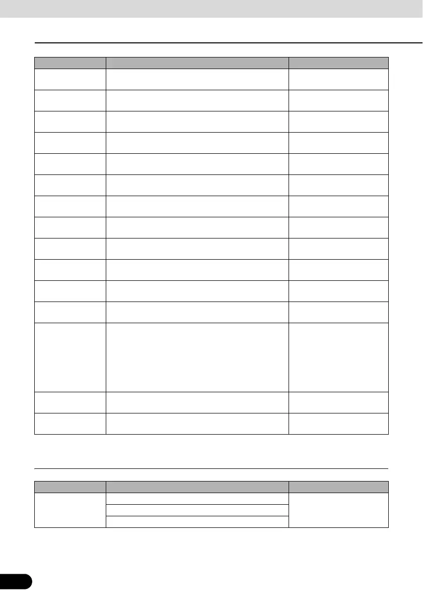 Page #284 background image