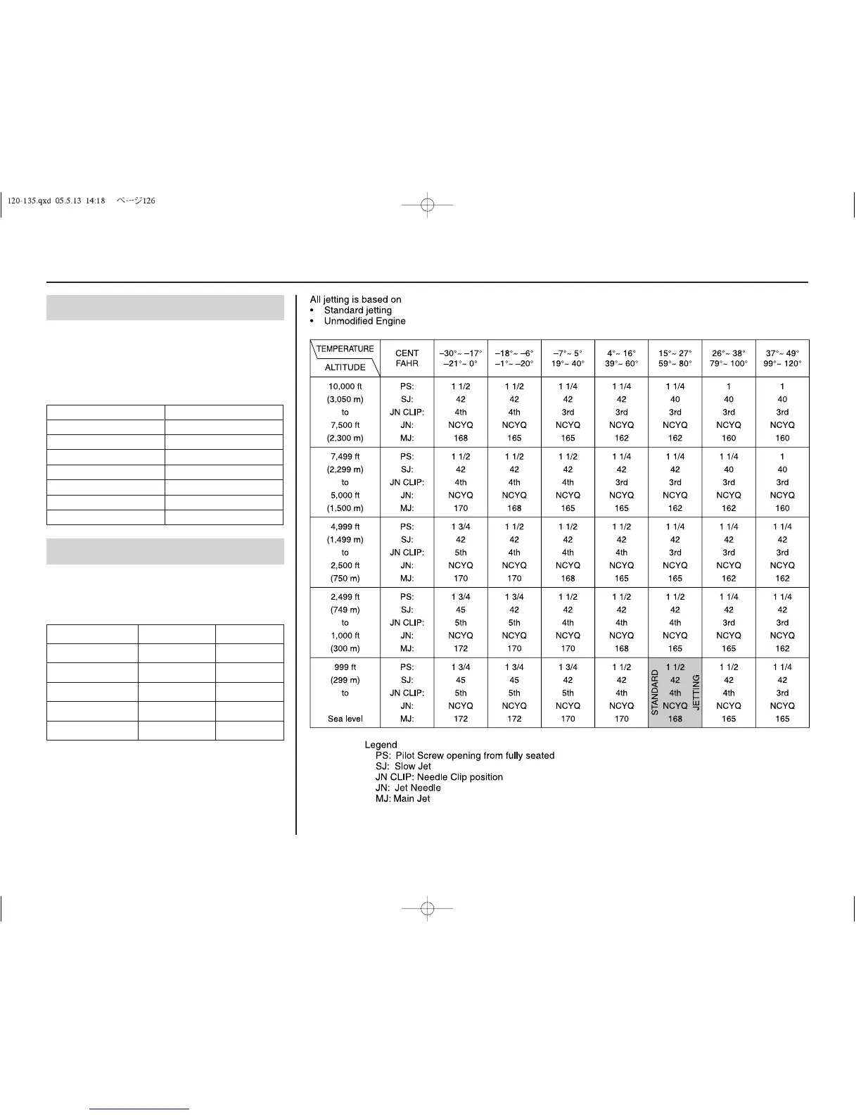 Page #130 background image