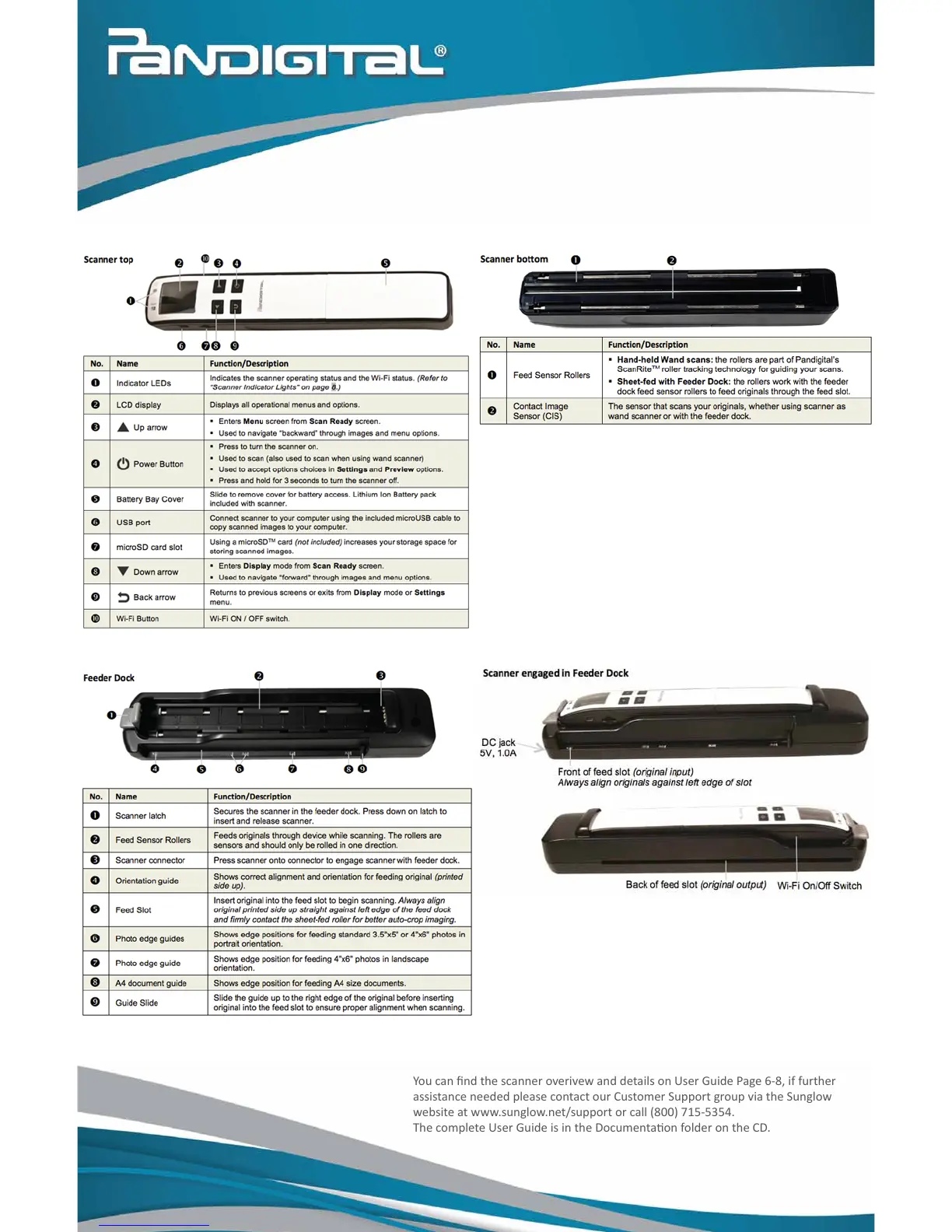 Page #2 background image