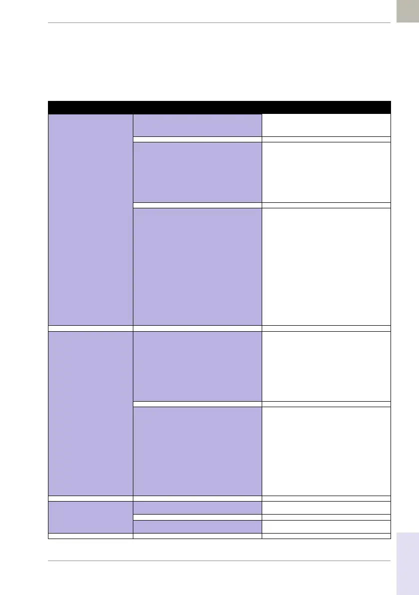 Page #129 background image