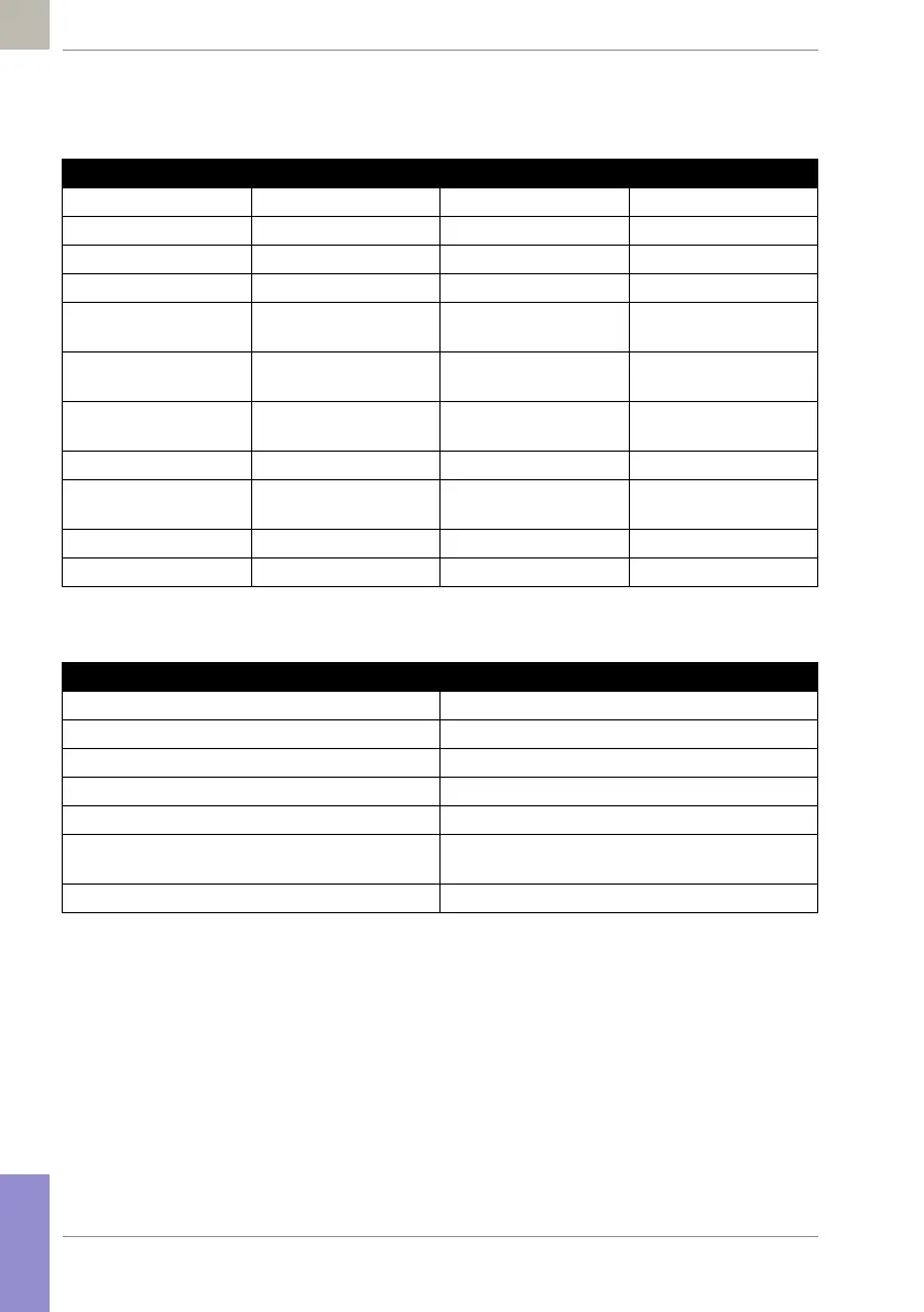 Page #174 background image