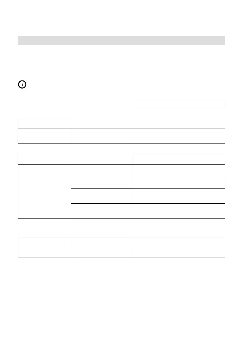 Page #302 background image