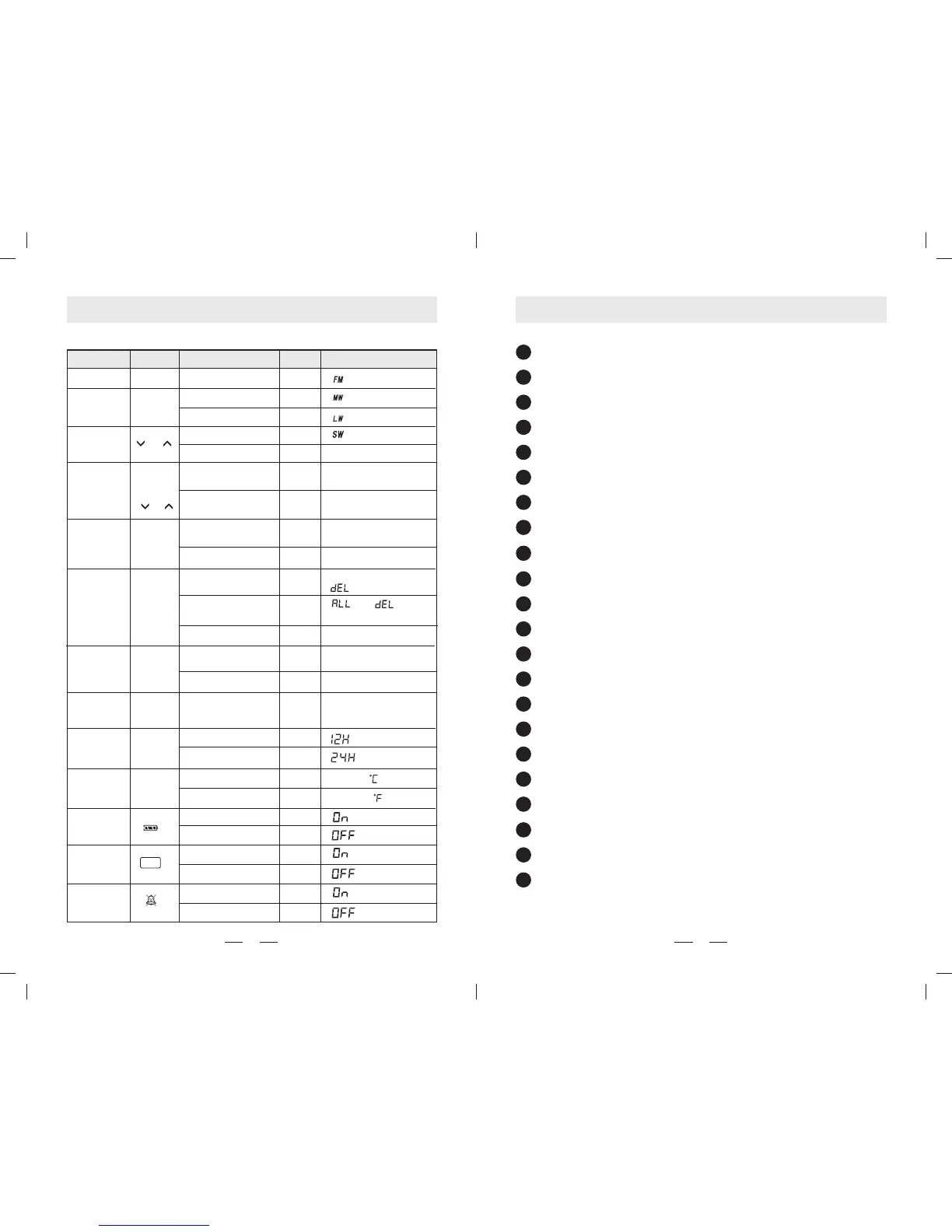 Page #5 background image
