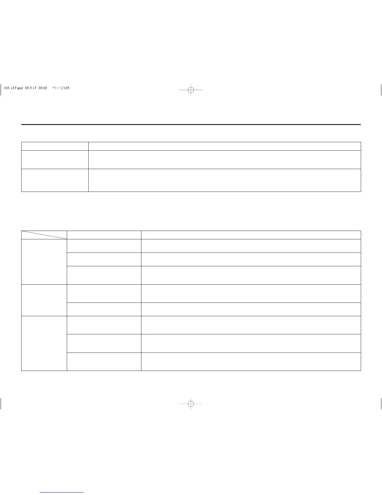 Page #129 background image