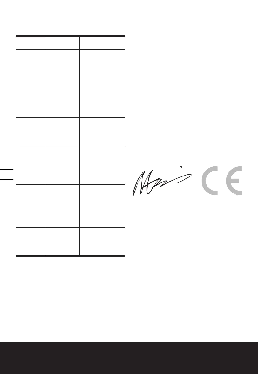 Page #122 background image