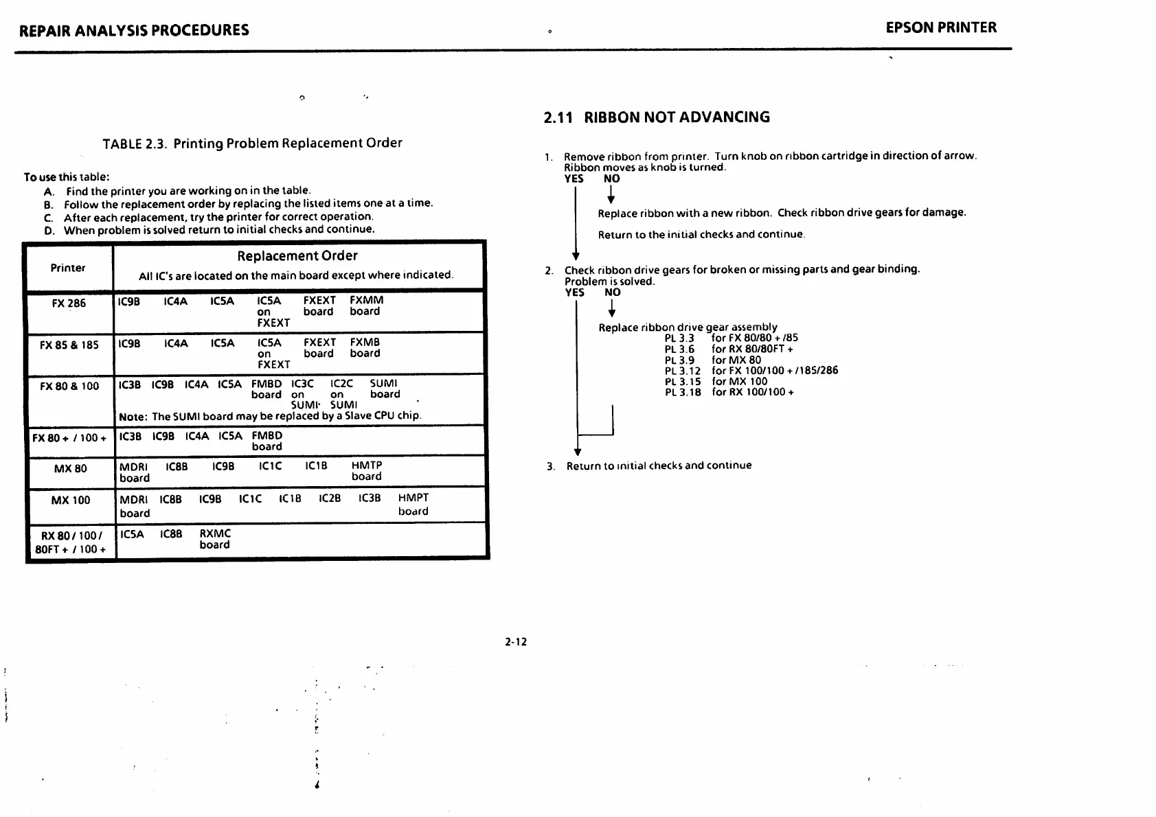 Page #52 background image