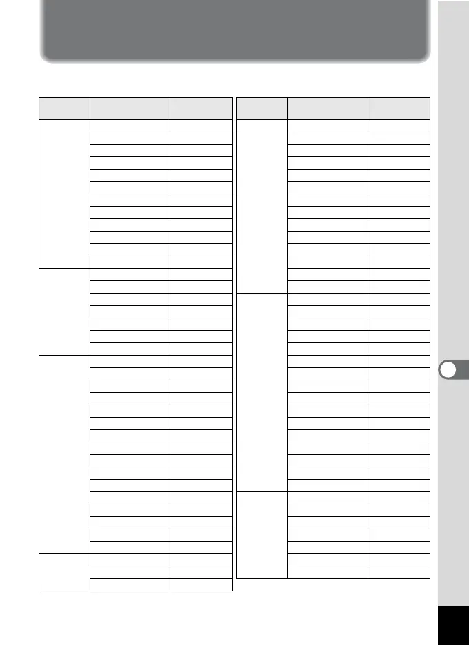 Page #225 background image
