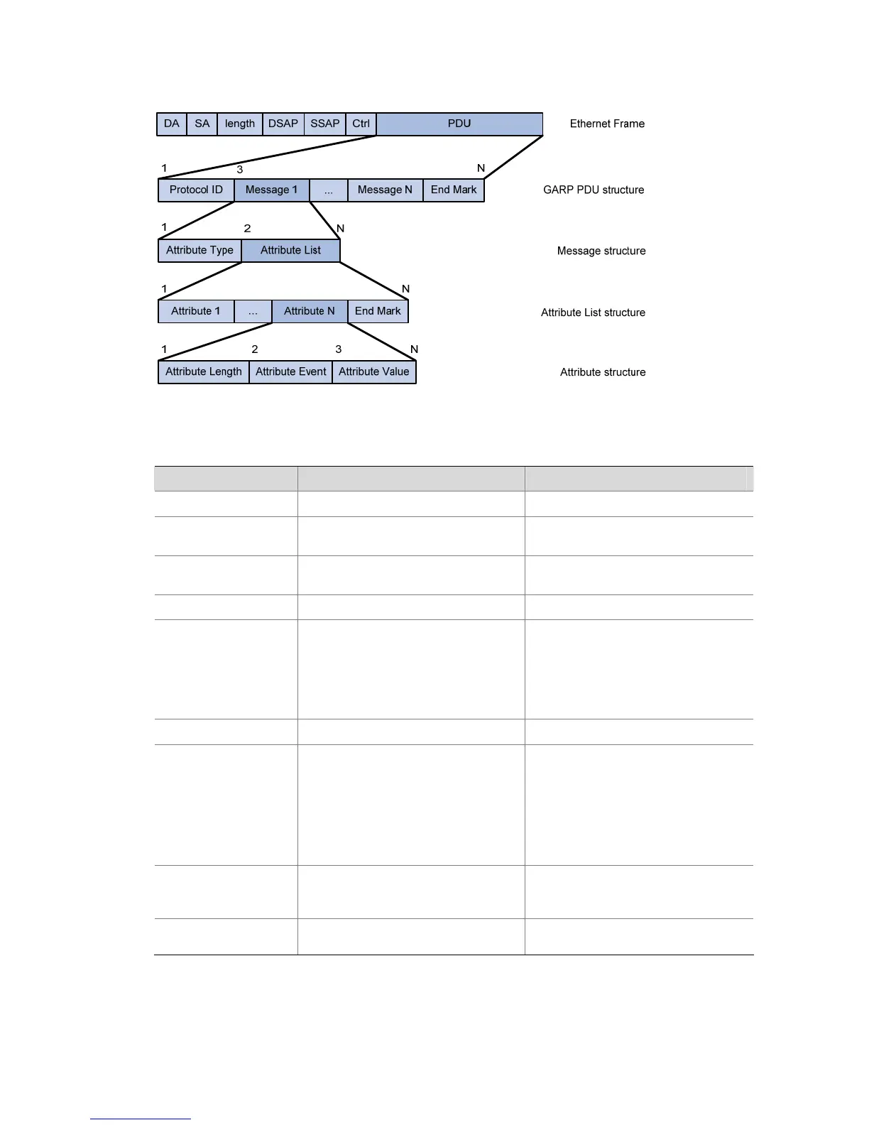 Page #134 background image