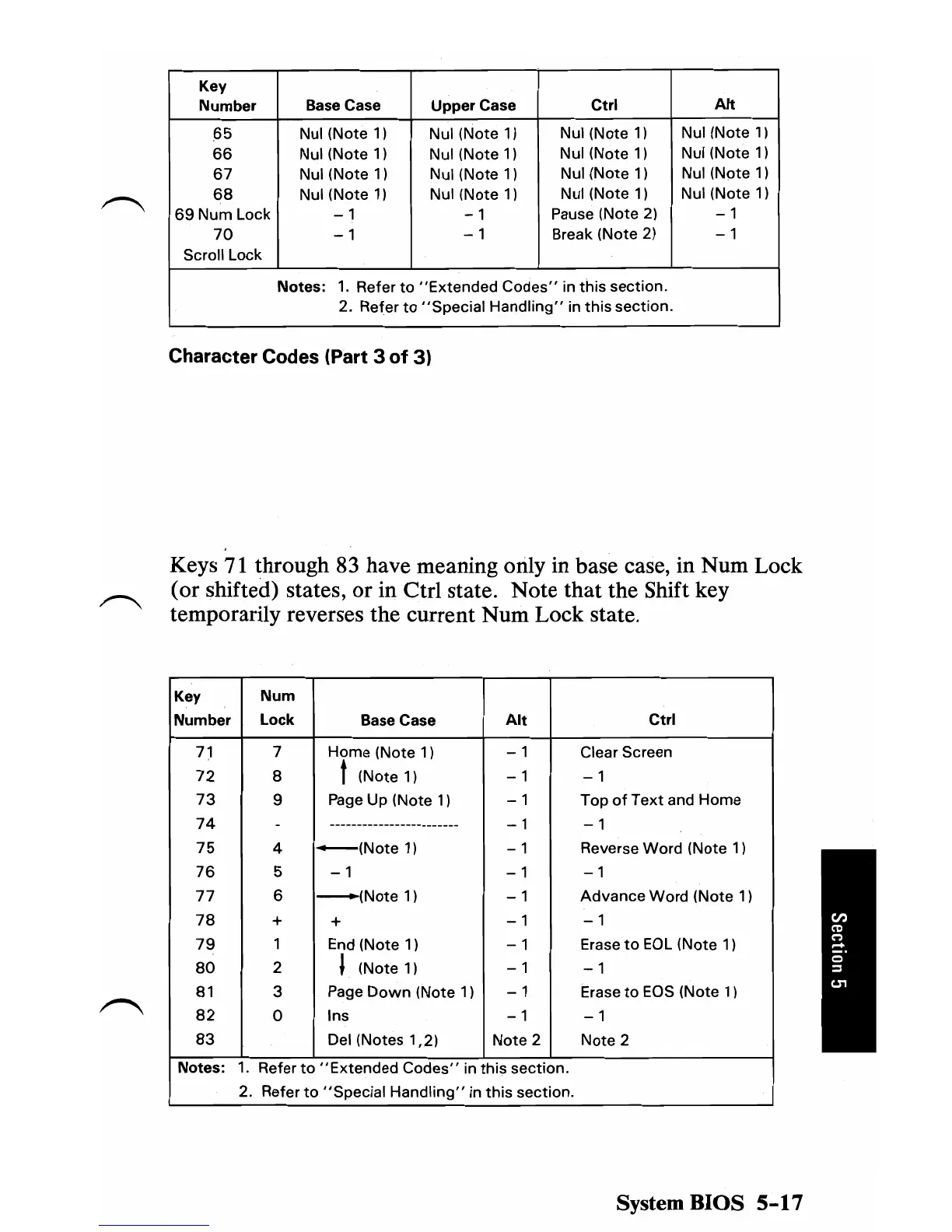 Page #110 background image