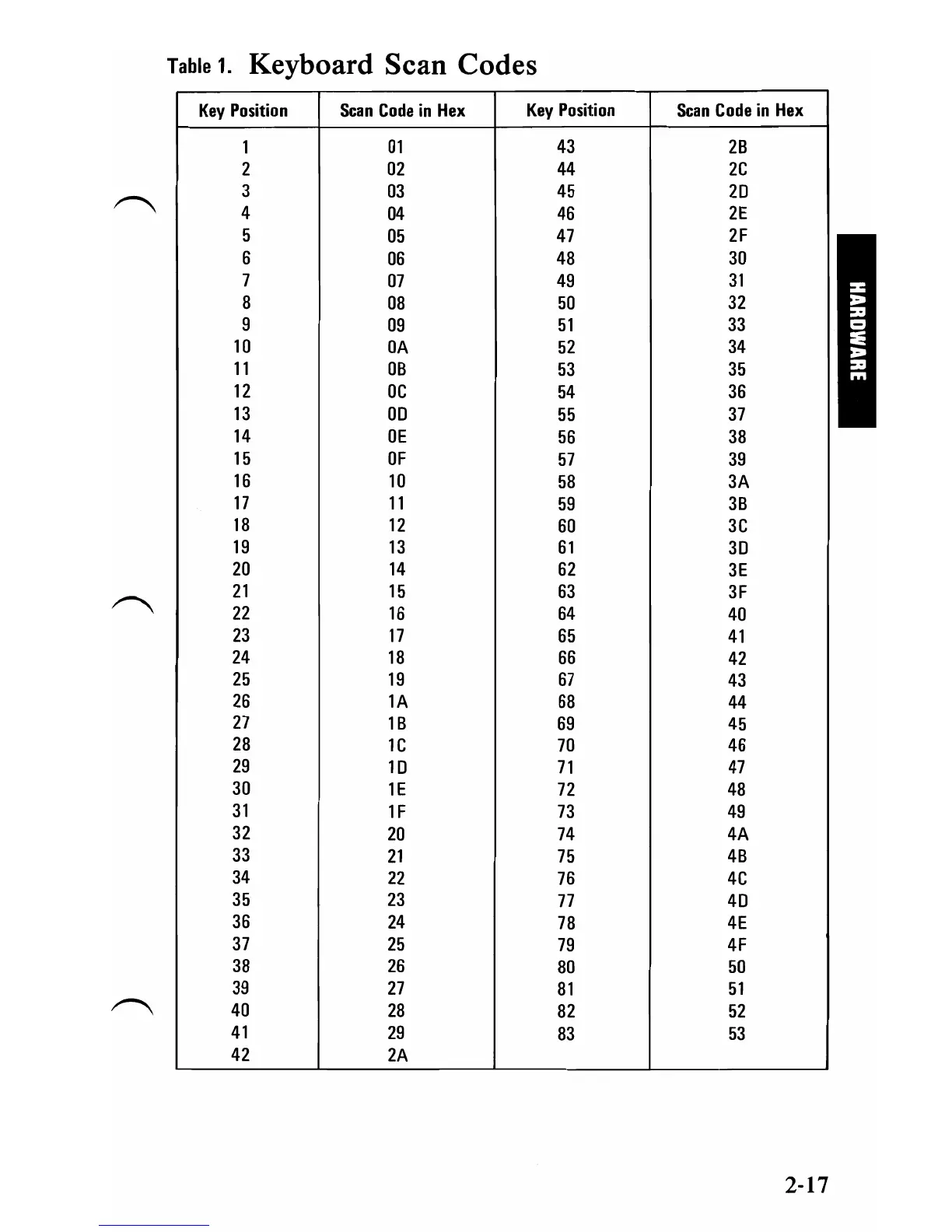 Page #36 background image