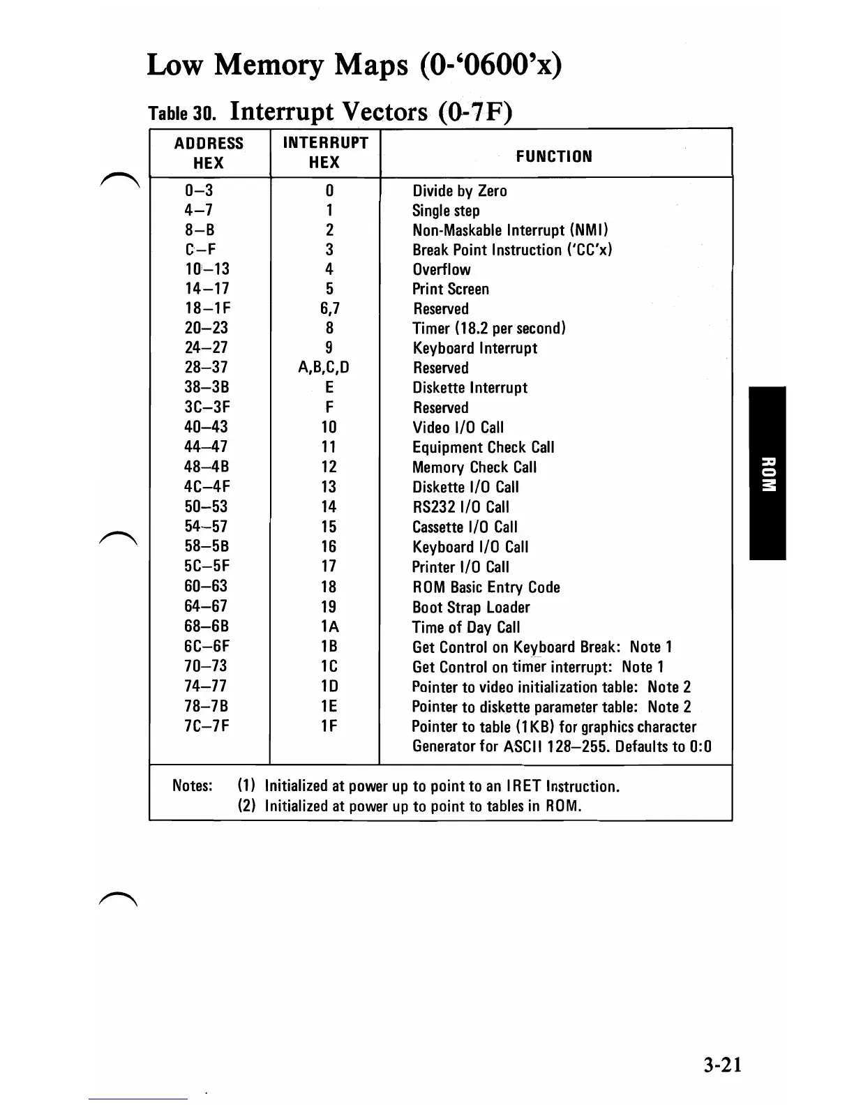 Page #188 background image
