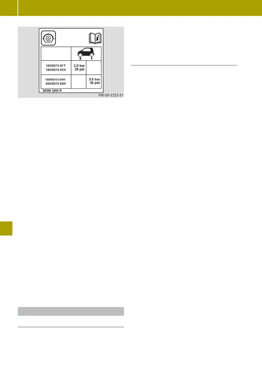 Page #206 background image
