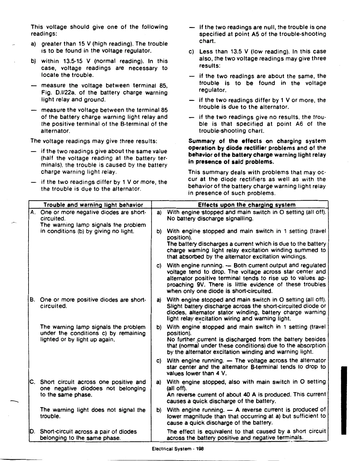 Page #202 background image