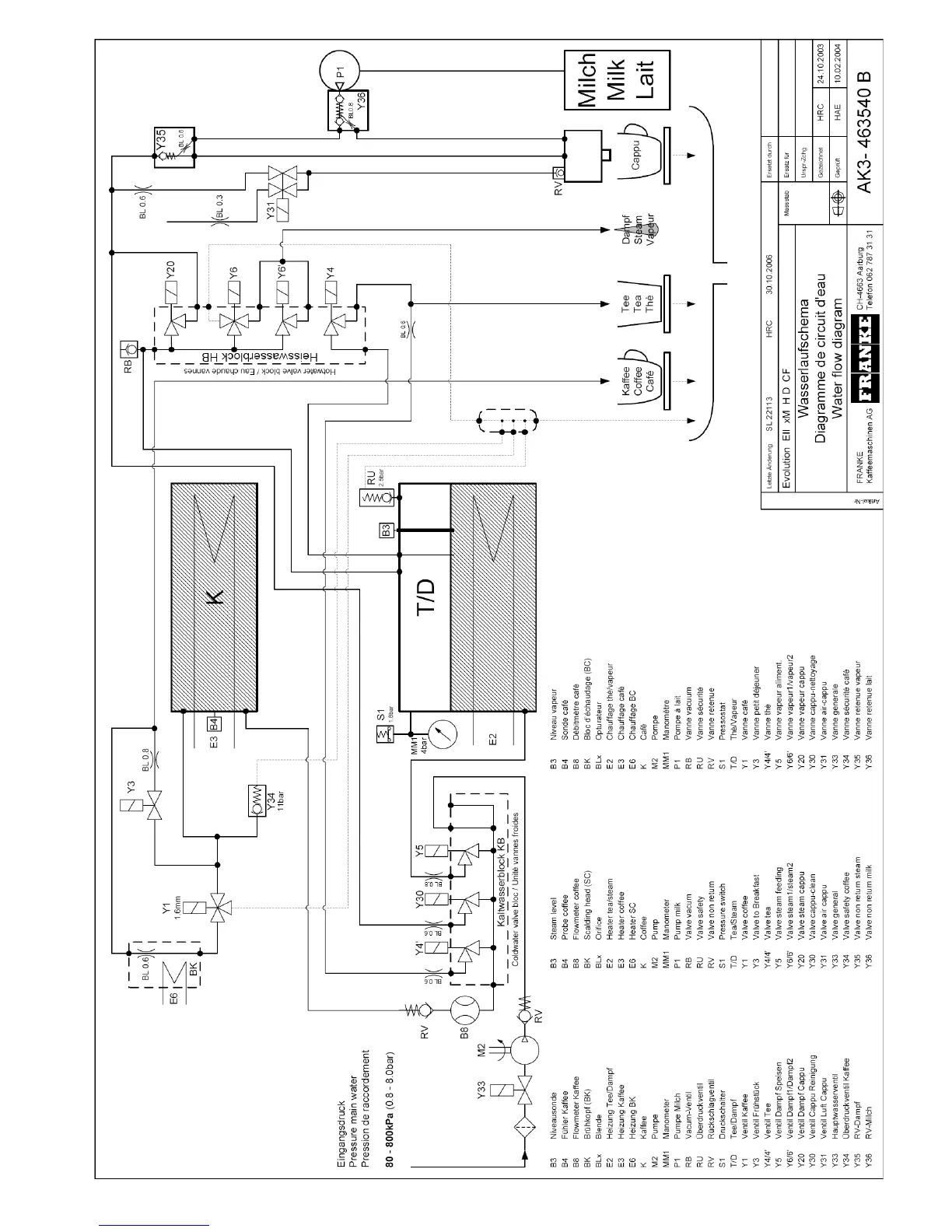 Page #199 background image