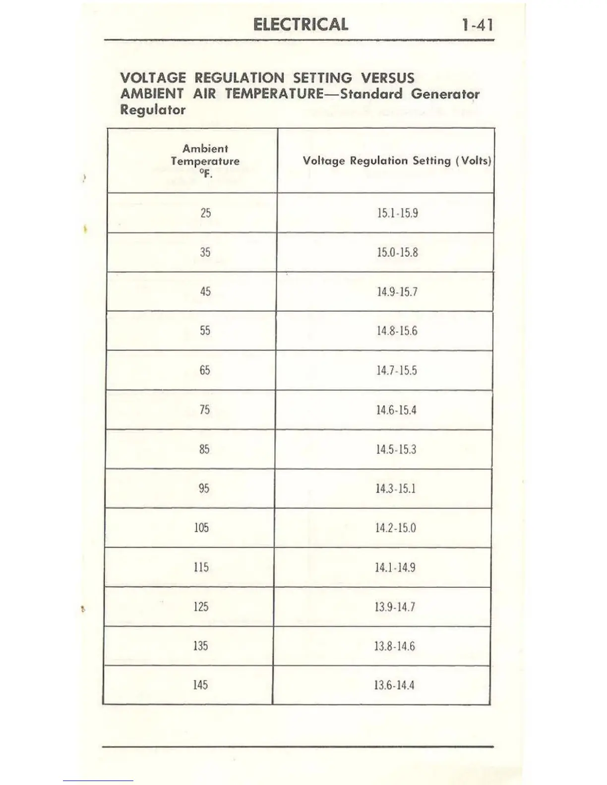 Page #43 background image