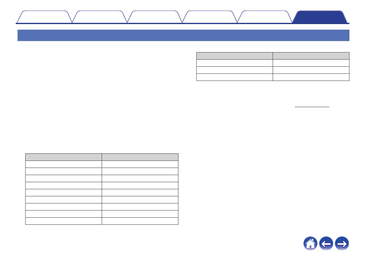 Page #79 background image