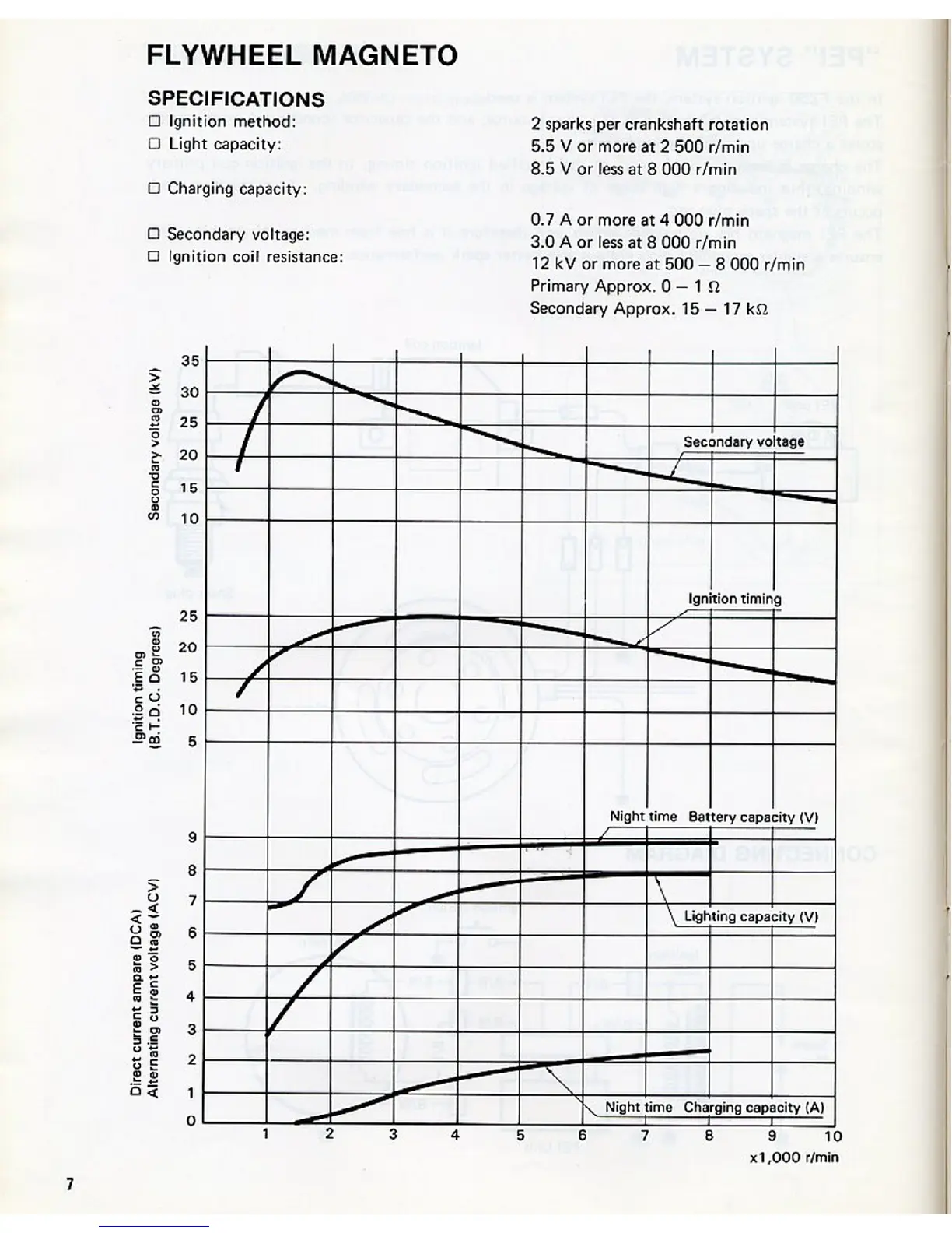 Page #9 background image