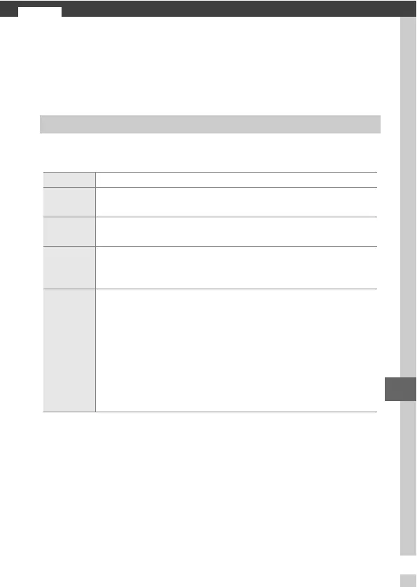 Page #127 background image