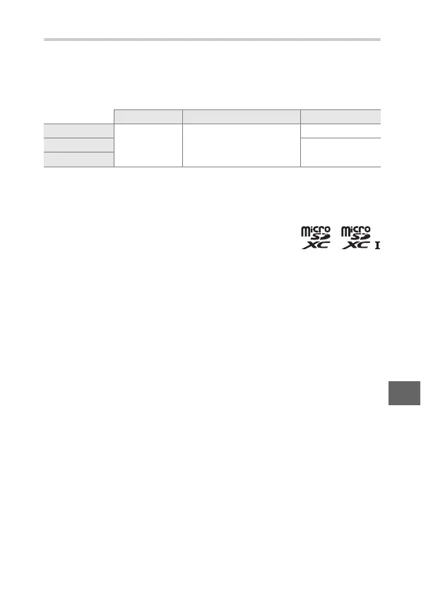 Page #129 background image
