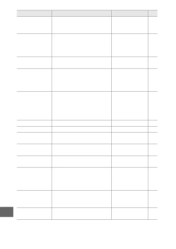 Page #234 background image
