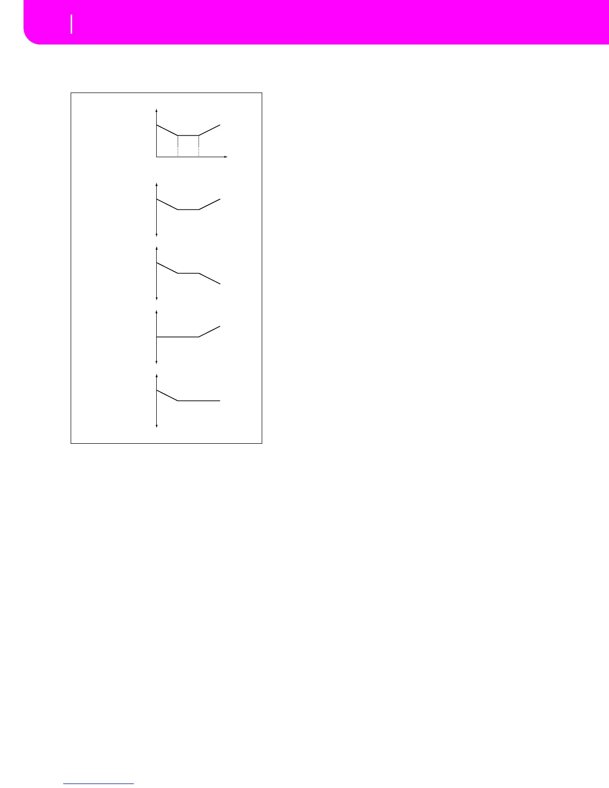 Page #126 background image