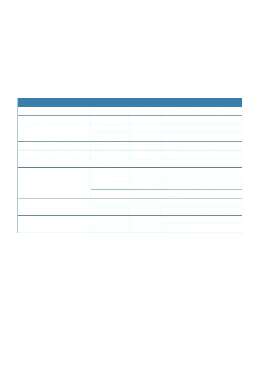 Page #127 background image