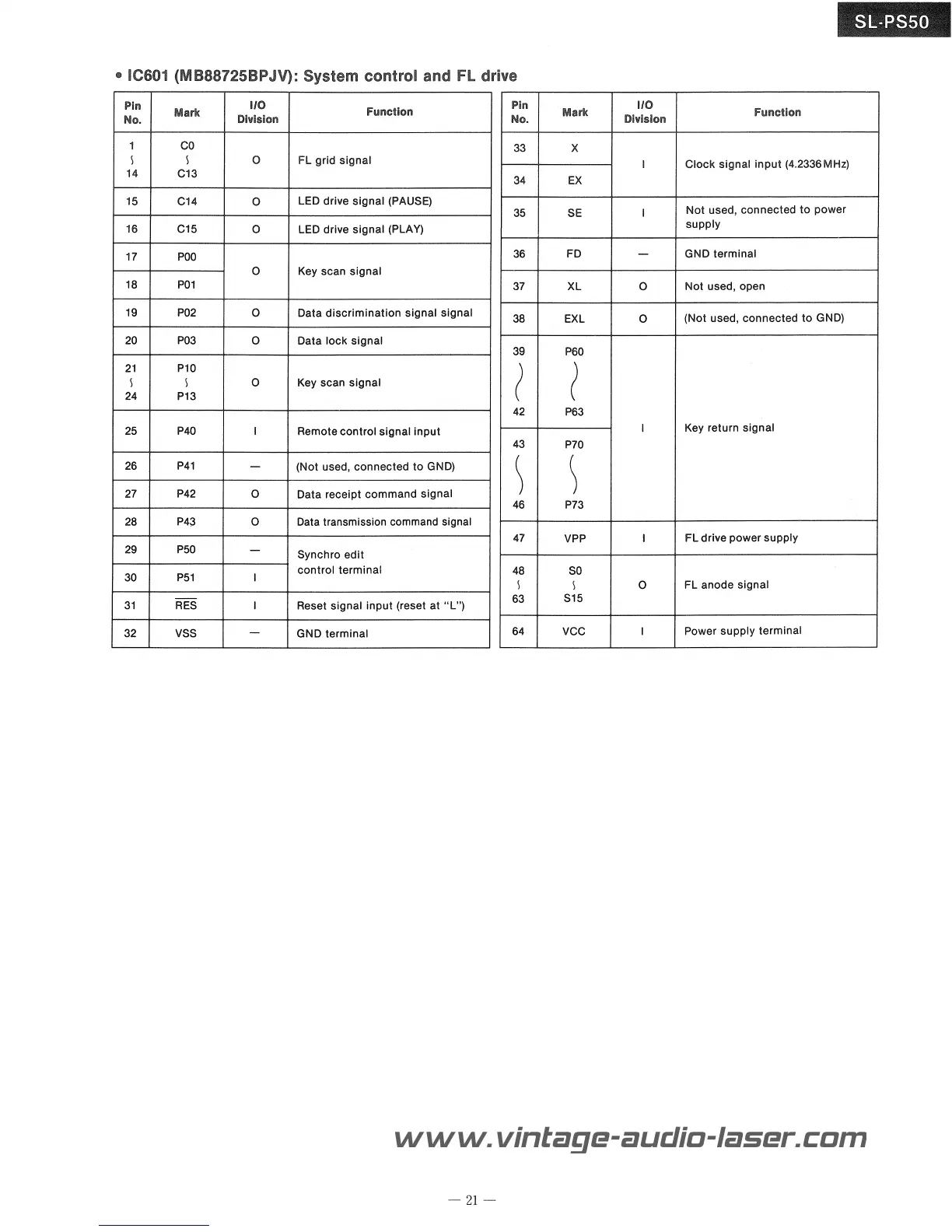 Page #22 background image
