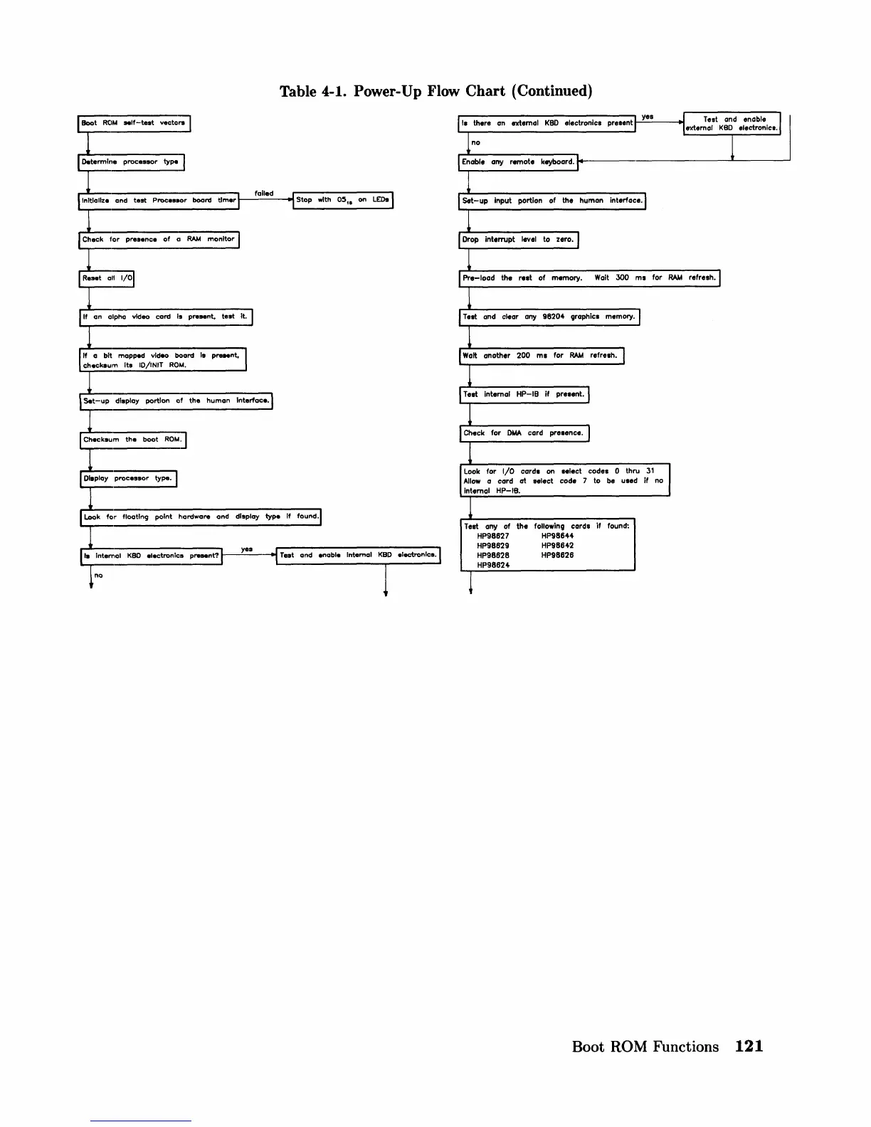 Page #137 background image
