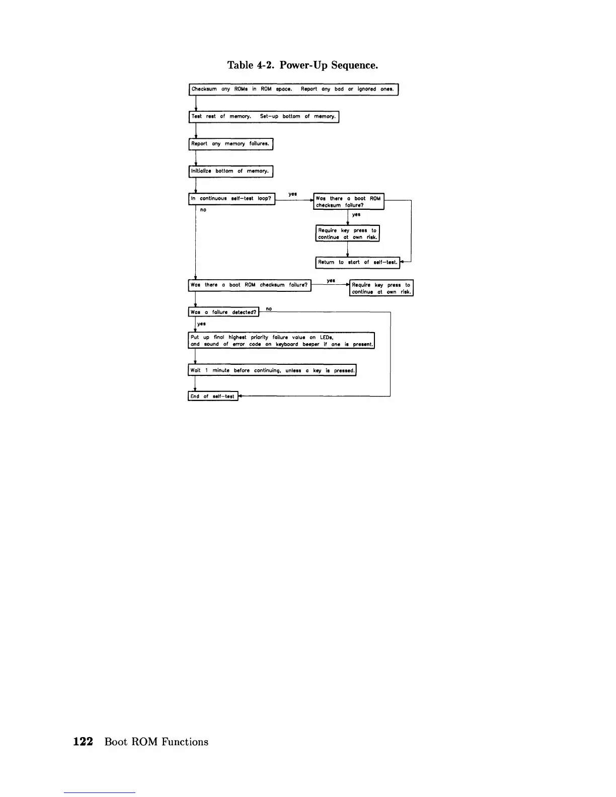 Page #138 background image