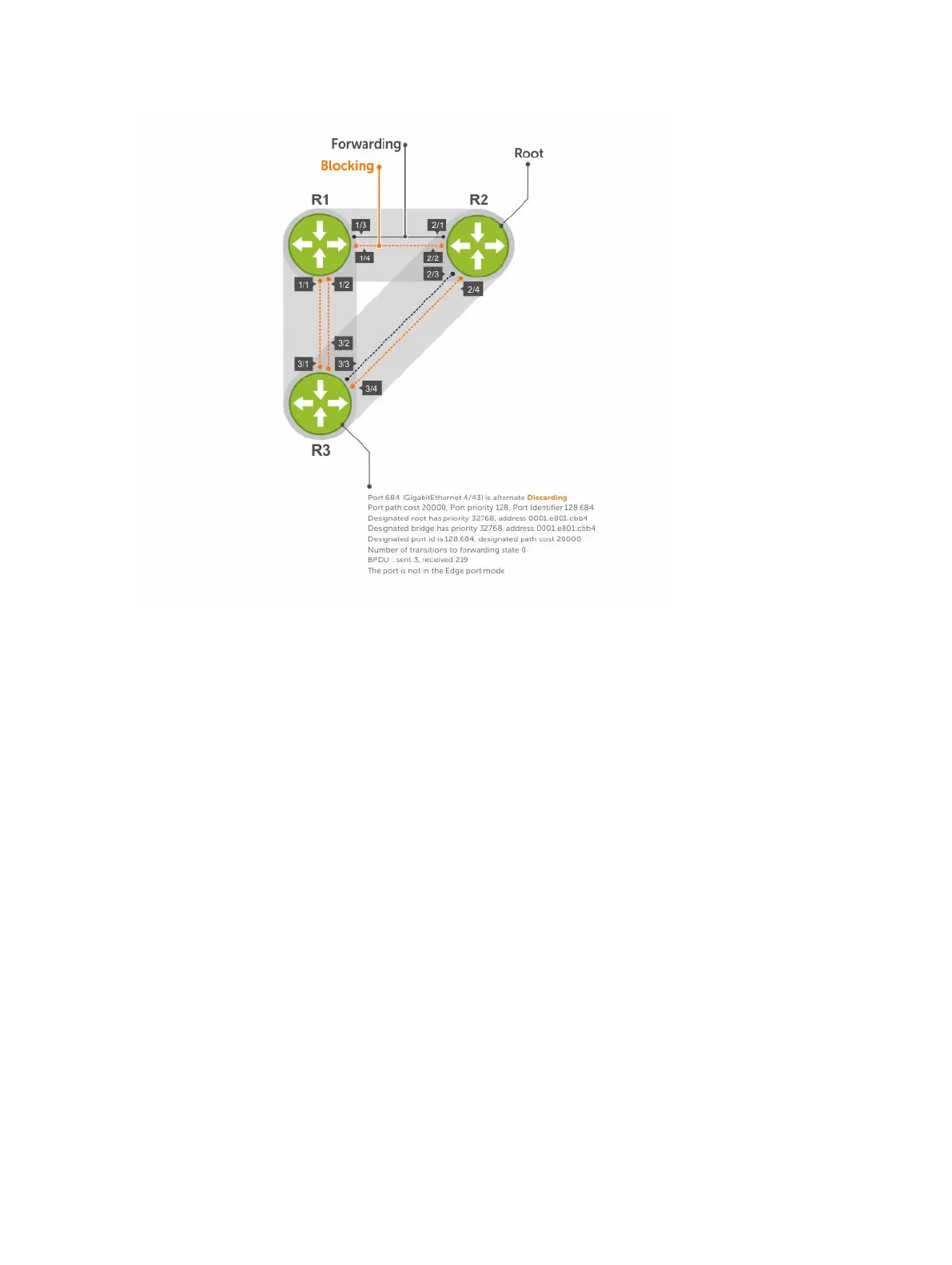 Page #847 background image