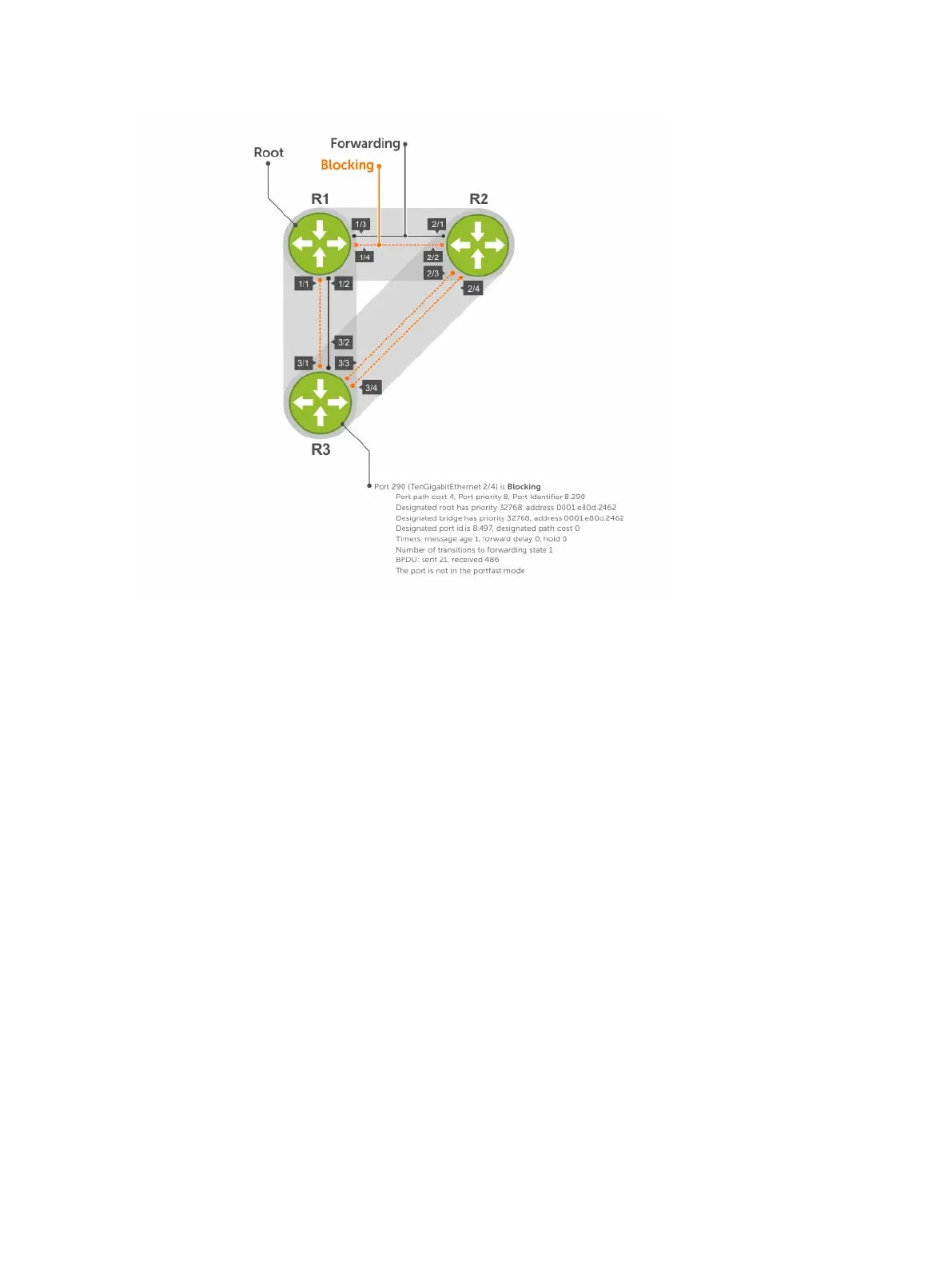 Page #986 background image