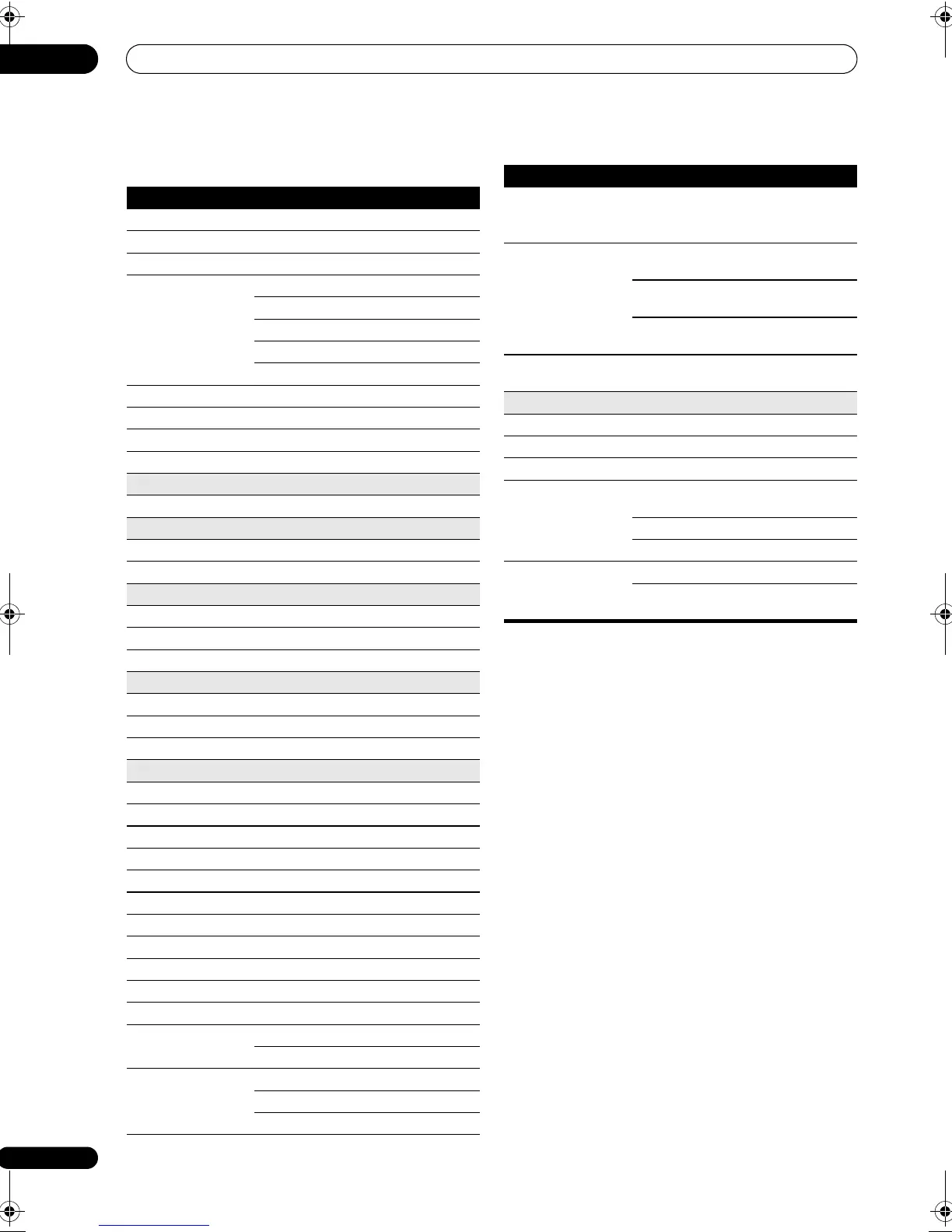 Page #98 background image
