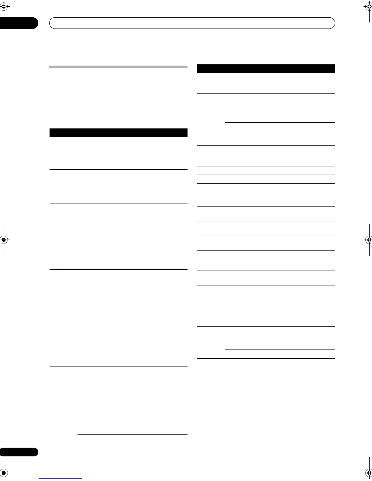 Page #104 background image