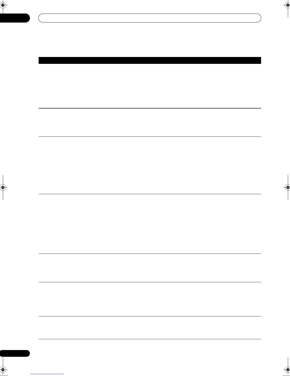 Page #110 background image
