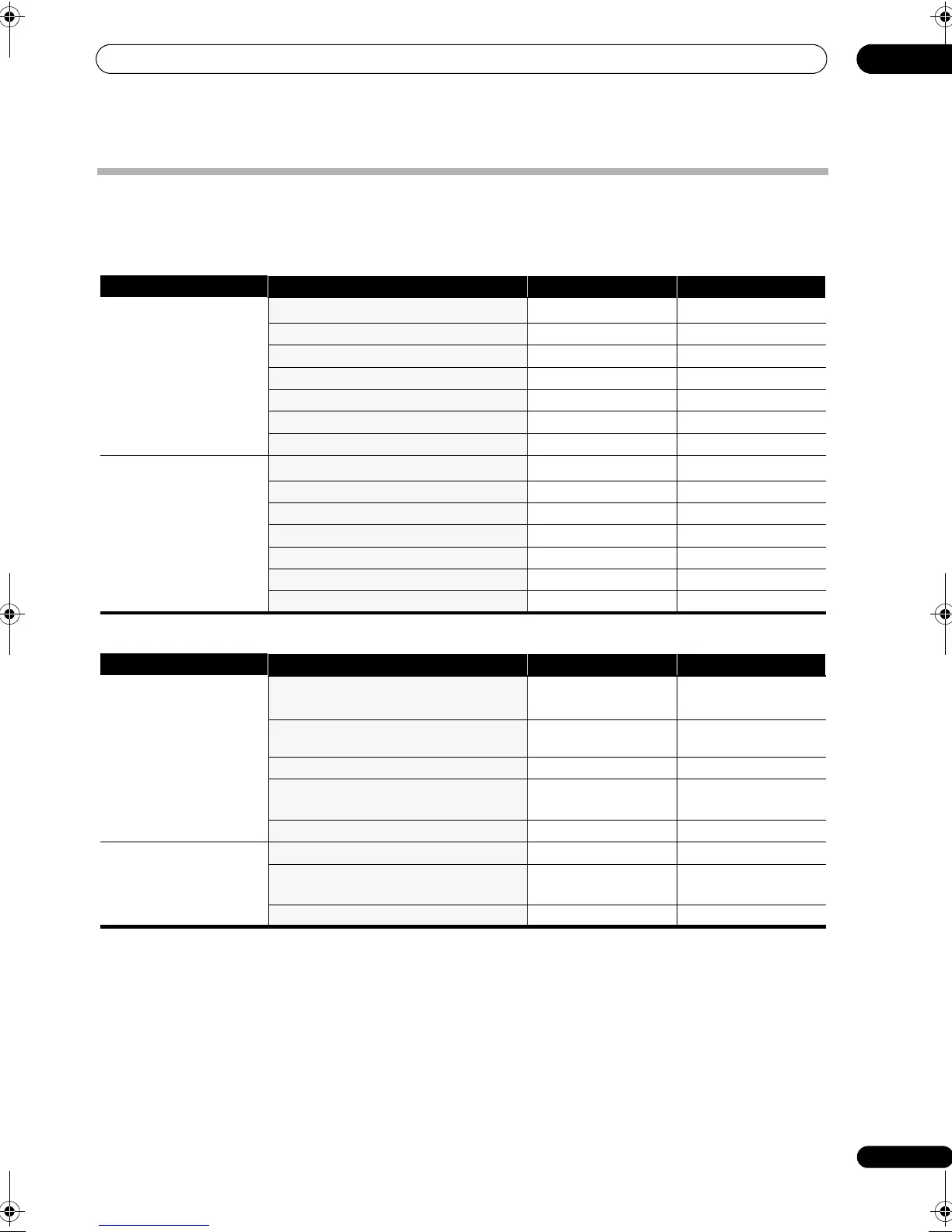 Page #129 background image