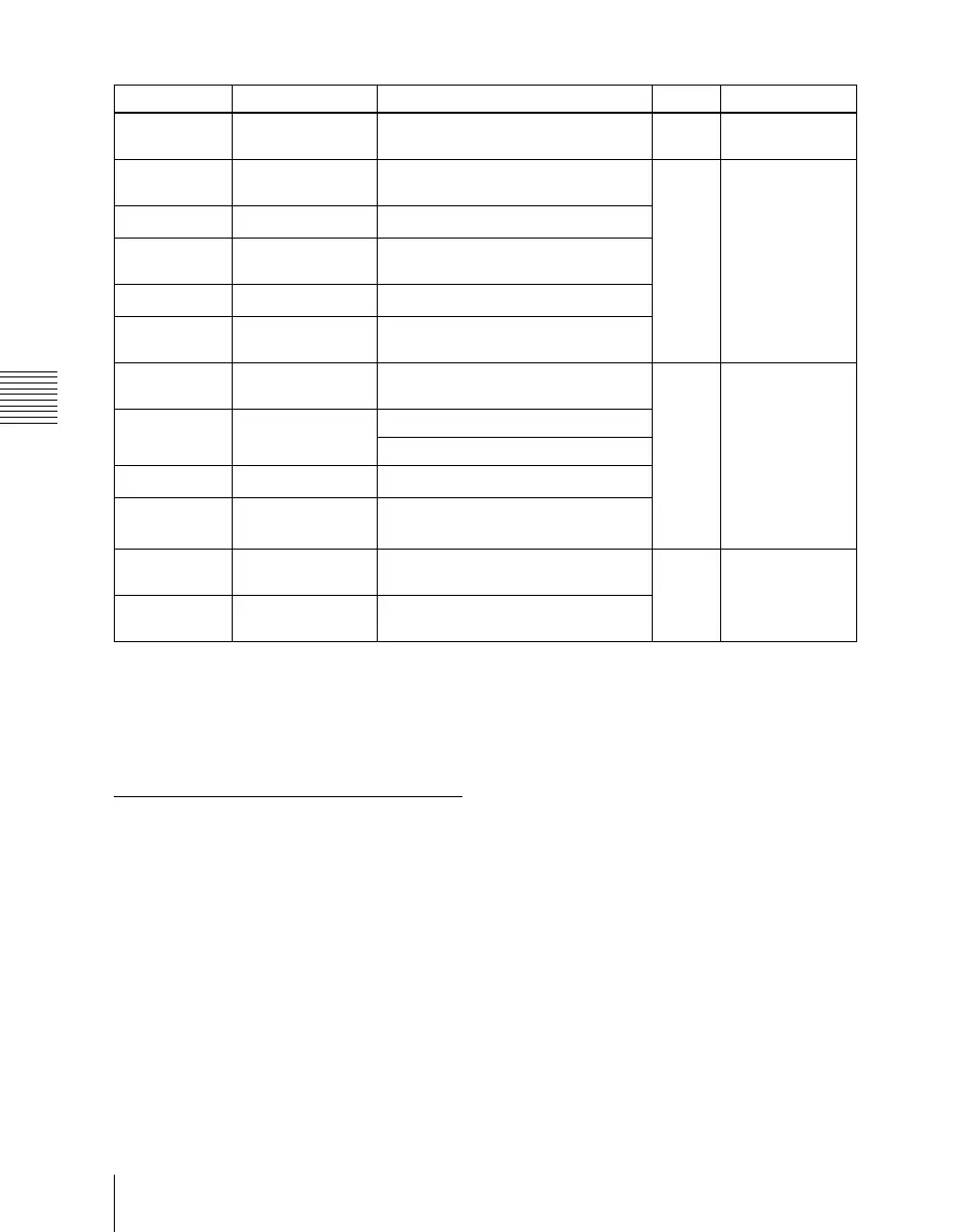 Page #134 background image