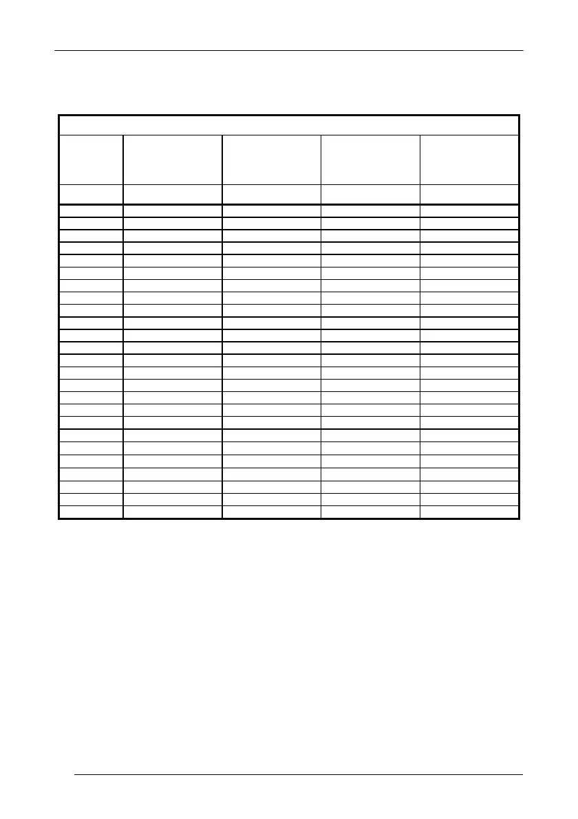 Page #152 background image