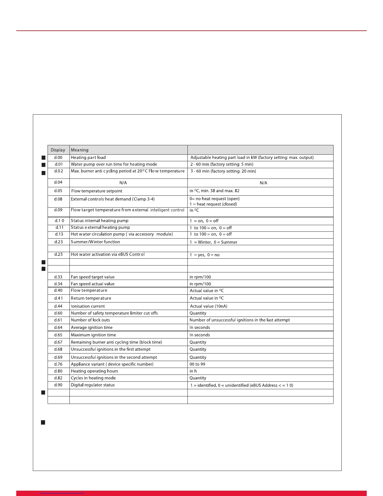 Page #52 background image